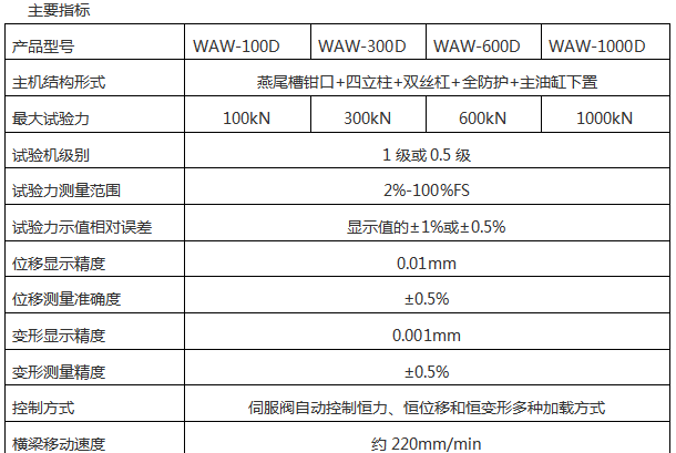 WAW-B微机控制电液伺服万能试验机